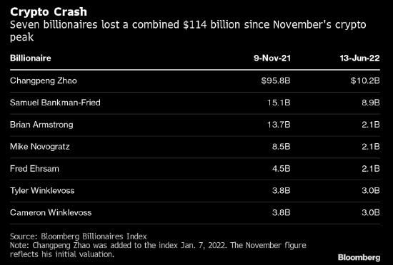 Capgemini World Wealth：美国、日本、中国和德国拥有全球近64%的高净值人士