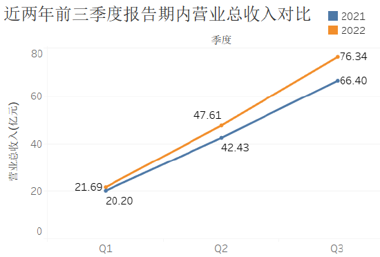 润达医疗董事长赵伟东提前离任，34岁董秘张诚栩接任，去年年薪88万元，公司增收不增利，罚款滞纳金支出增多