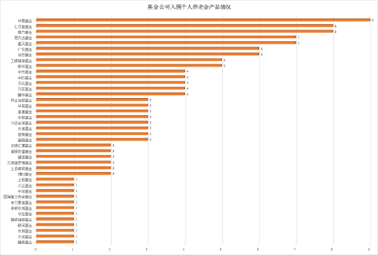 证监会发布个人养老金基金名录 华夏南方国泰华安博时等40家基金公司129只基金上榜