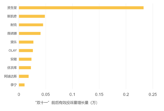 杨元庆：中期研发目标进展顺利，未来将围绕“新IT”布局