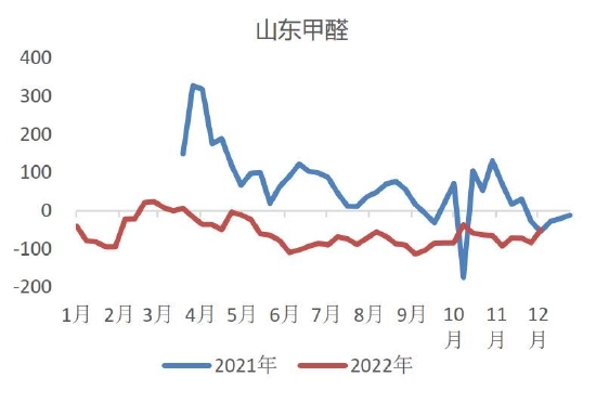 中原期货:甲醇产能持续释放 宏观会否再次引领后市?