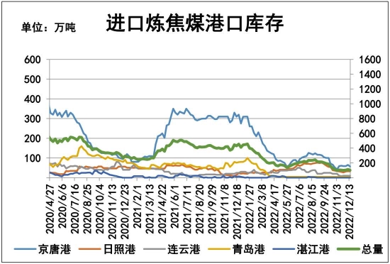 瑞达期货：经济复苏步伐加快 双焦有望供需双强