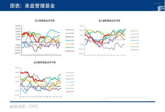 油脂:天气是关键,双报告多空互现!