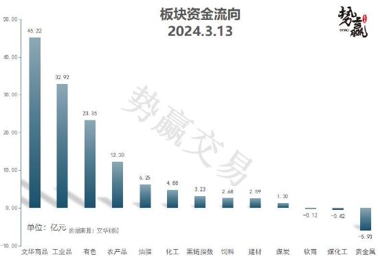 中粮势赢交易：螺纹增仓续跌 空单跟踪