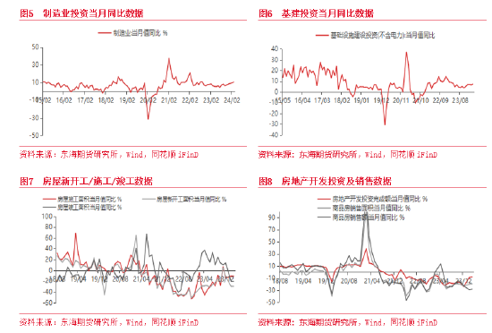 东海期货:一季度GDP增长有所加快,且超出市场预期