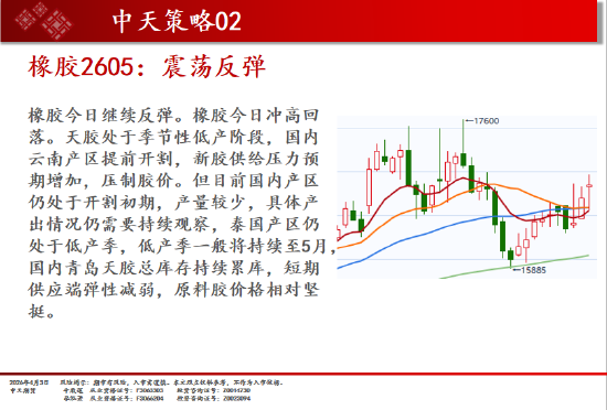 中天期货:商品指数持续区间震荡 纯碱弱势延续  第12张