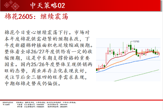 中天期货:商品指数持续区间震荡 纯碱弱势延续  第10张