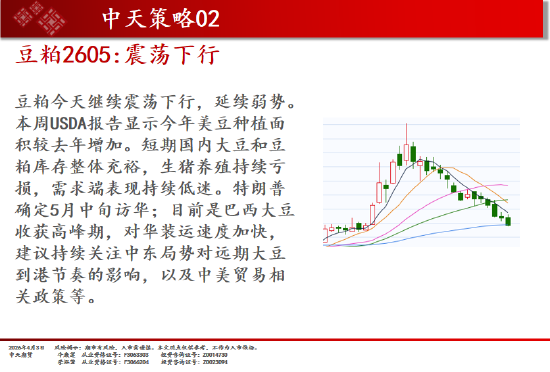 中天期货:商品指数持续区间震荡 纯碱弱势延续  第17张