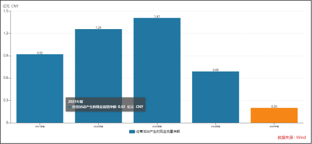 延安医药二战北交所:现金流“贫血”毛利率持续承压 监管频敲警钟治理稳定性堪忧