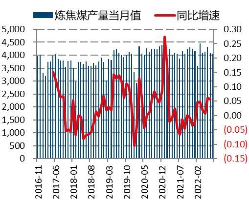 国信期货:煤炭供应扰动 焦煤偏多思路参与