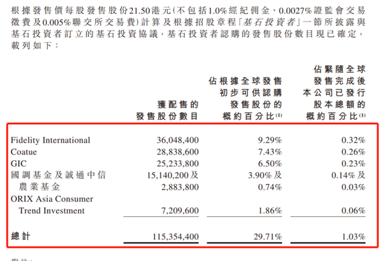 农夫山泉:超购1147倍一手中签率12% 乙组头获配4手