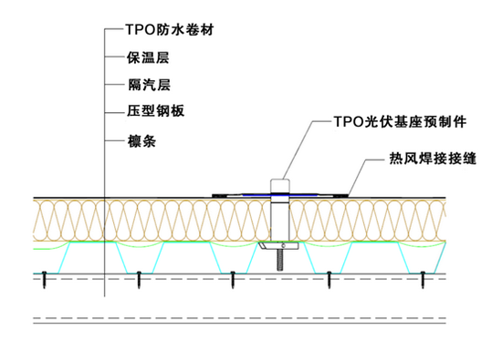 东方雨虹bipv屋面构造层次做法tpo光伏基座预制件下部设置隔热块,有效