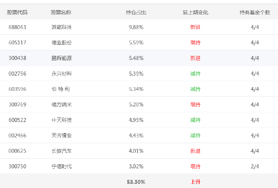 数据来源：智君科技 截止日期：2022年6月30日