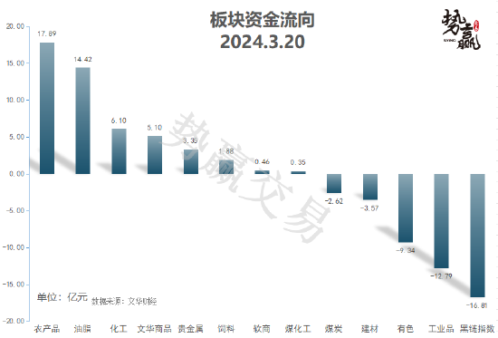 中粮势赢交易:螺纹2405—空单撤离 反弹受阻