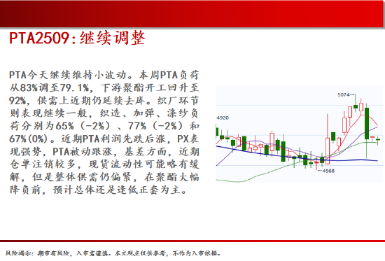 中天期货:原油继续走低 螺纹窄幅震荡 第18张 中天期货:原油继续走低 螺纹窄幅震荡 第18张