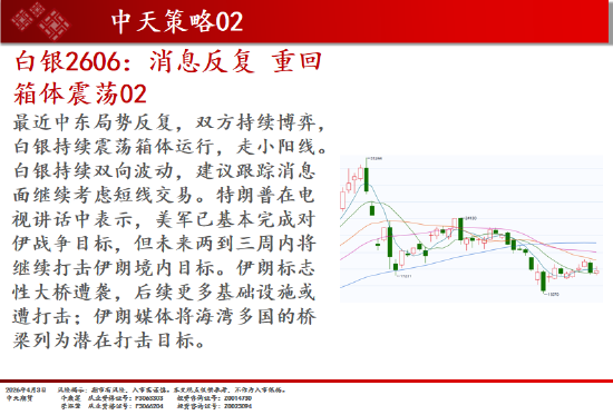 中天期货:商品指数持续区间震荡 纯碱弱势延续  第5张