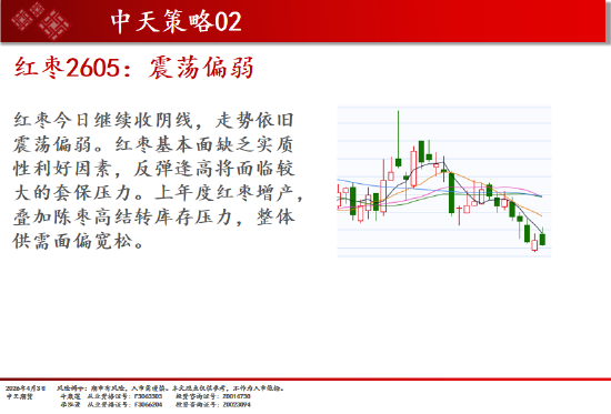 中天期货:商品指数持续区间震荡 纯碱弱势延续  第19张