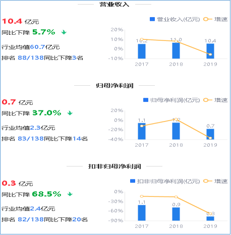 来源：2019年年度鹰眼预警