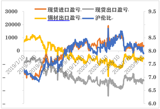 (数据来源:Wind,光大期货)