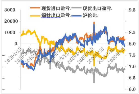  （数据来源：Wind，光大期货）