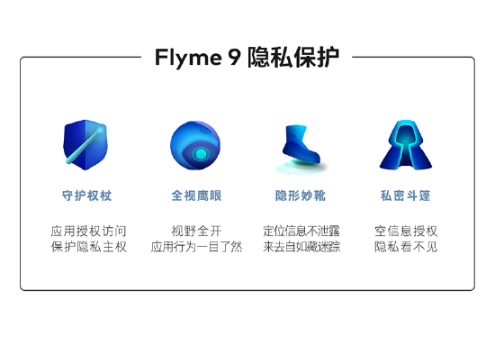 来源：Flyme官方网站