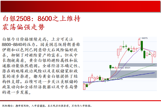 中天期货:原油继续走低 螺纹窄幅震荡 第11张 中天期货:原油继续走低 螺纹窄幅震荡 第11张