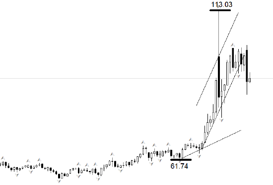 ATFX:特朗普表示已与伊朗谈判 美原油跌破90