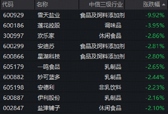 吃喝板块深陷回调，黄酒逆市突围！龙头股签约大商，机构发声看好