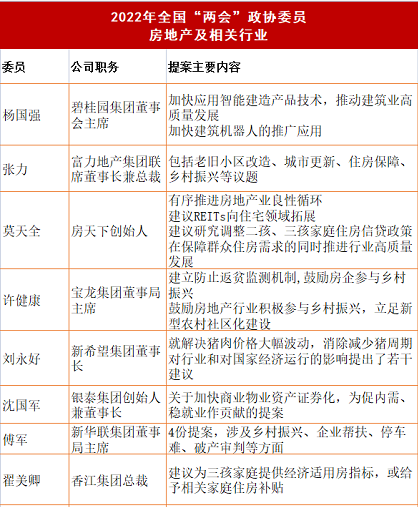 “两会释放楼市政策信号，刚需改善型房企有望行稳致远