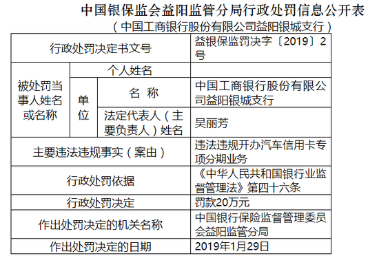工行益阳银城支行办汽车信用卡专项分期，被罚20万 