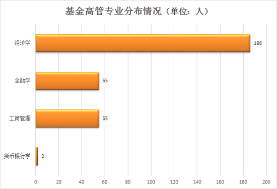 数据来源：财汇 制图：新浪基金