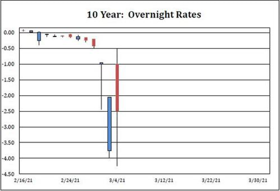 [宋鸿兵直播]美国回购市场惊现负利率 如何影响国际金融市场？