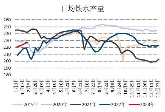 国信期货：春季需求启动仍有期待 焦炭偏强震荡