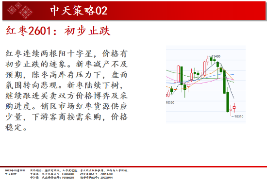 中天期货:商品指数新高 原油小幅回弹