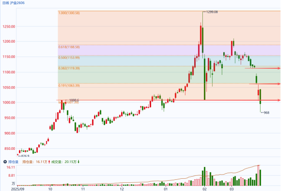 图片来源：同花顺期货通