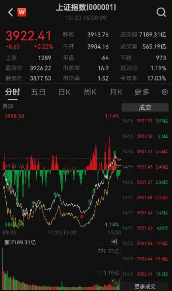 ETF日报：煤炭价格端或持续强韧，煤炭行业基本面总体稳中有进，关注煤炭ETF