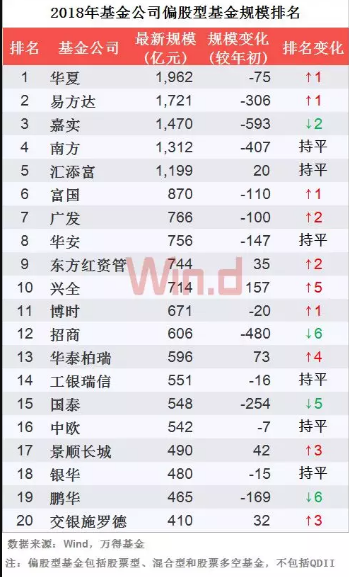 鹏华基金排名_鹏华基金