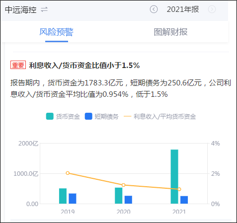 来源：新浪财经APP-个股-财务-鹰眼预警