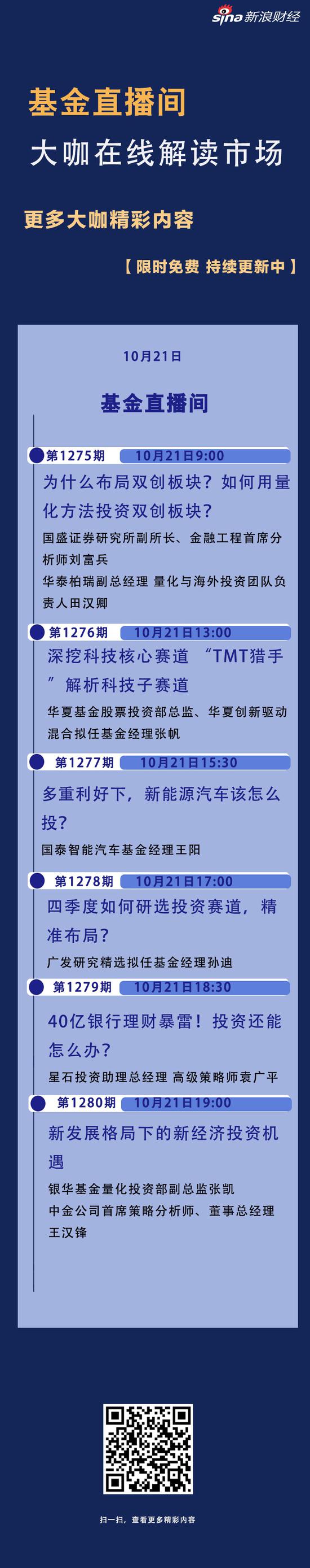 10月21日华夏嘉实广发国泰华泰柏瑞银华等直播，解析科技等热点