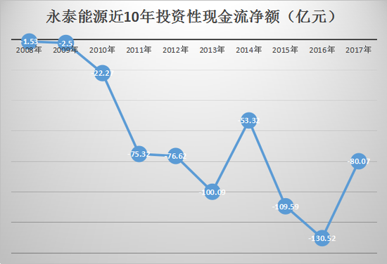 永泰能源700亿化解危机方案出炉 债权人能否都接受