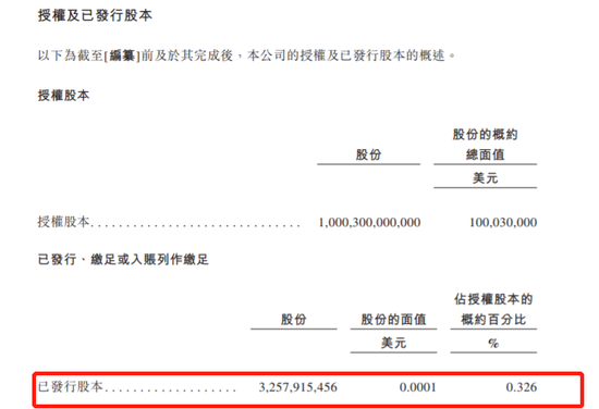 网易招股书7大看点：市值近500亿美元 丁磊逾200亿身家