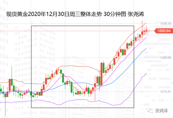 张尧浠:疲弱美元助推黄金看涨 多头再临压力位有望突破