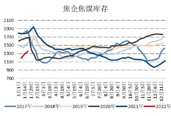 国信期货：限产压力不确定性存在 制约双焦反弹高度