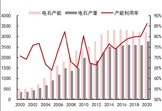 中信期货：PVC：内需疲软外需转弱 乐观预期支撑有限