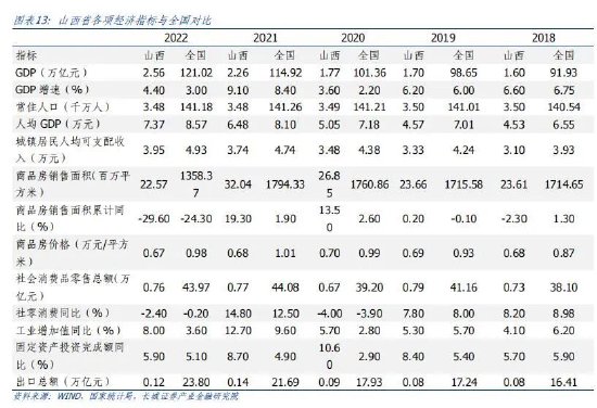 蒋飞:山西经济分析报告