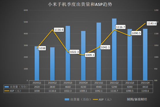 小米2021：对标苹果元年 业绩表现如何？