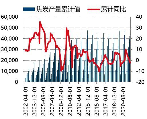 国信期货：限产压力不确定性存在 制约双焦反弹高度