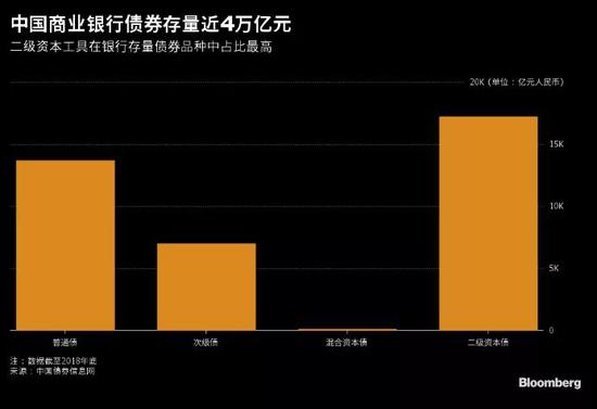 中行揭银行永续债大幕 资本金缺口催生千亿债