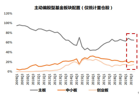 2020投资科技成长有四大支撑 配置5G产业链等三方向-上海奕博投资致力于企业的私募基金牌照申请代办和产品备案以及托管