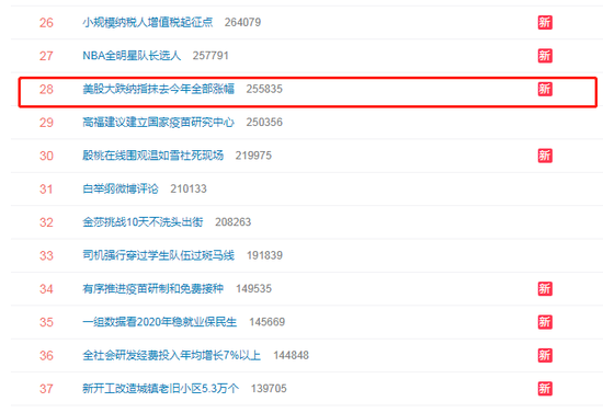 美股大跌纳指抹去今年全部涨幅上热搜 鲍威尔言论未能安抚市场